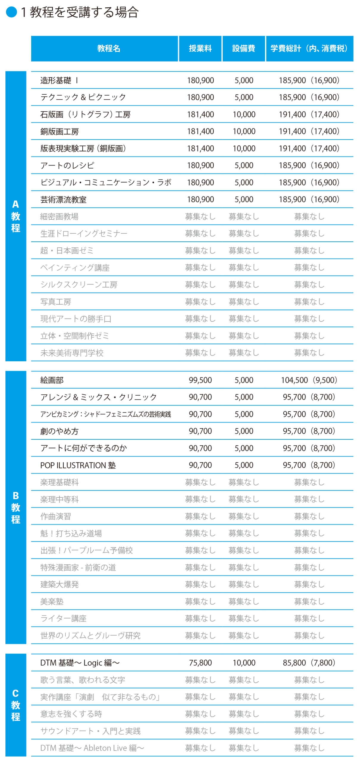 2025年度10月期学費