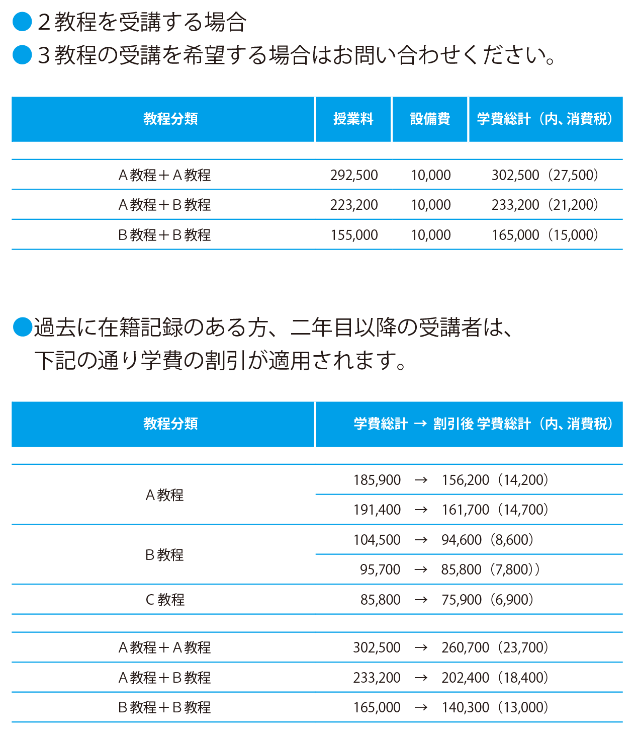 2025年度10月期学費