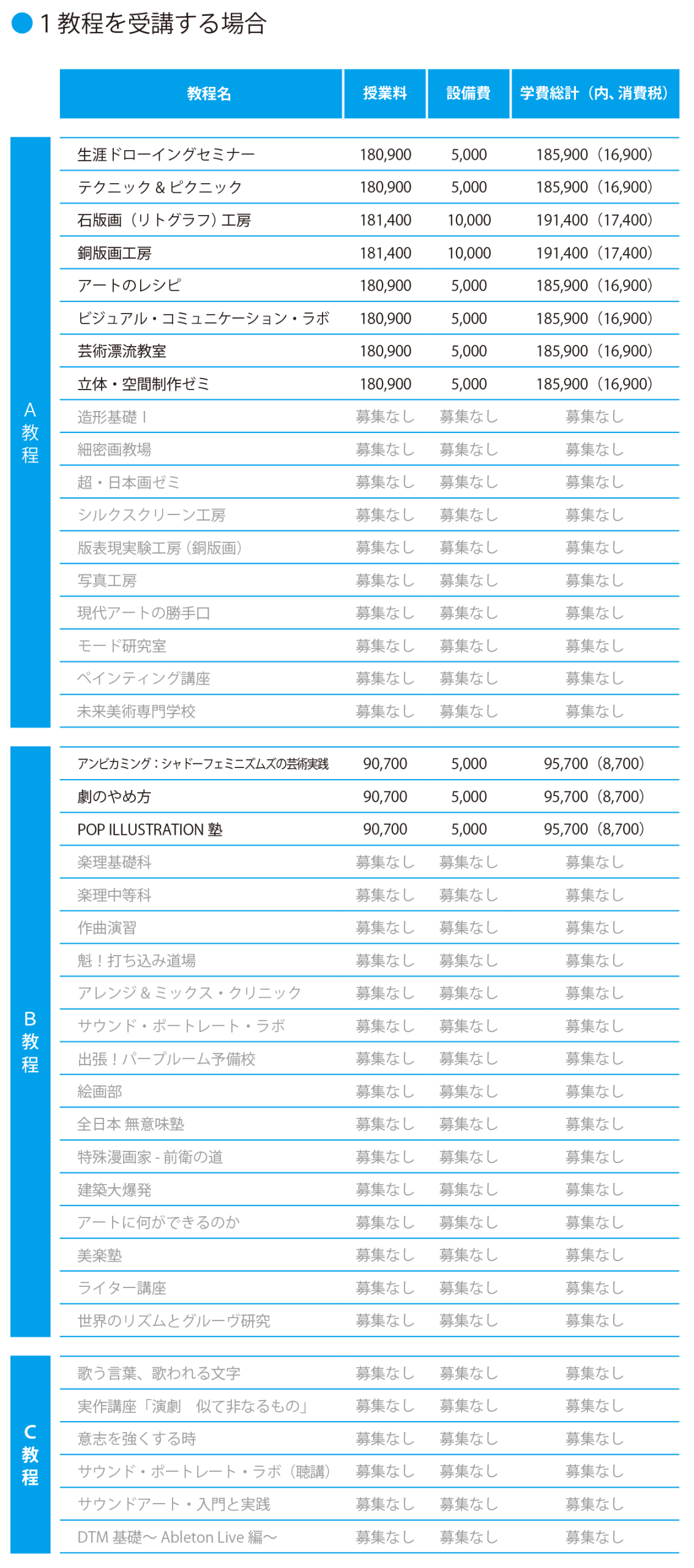 2026年度10月期学費1