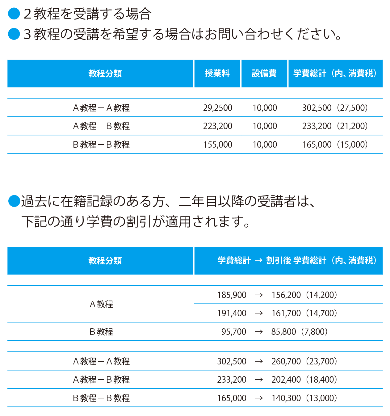 2026年度10月期学費2